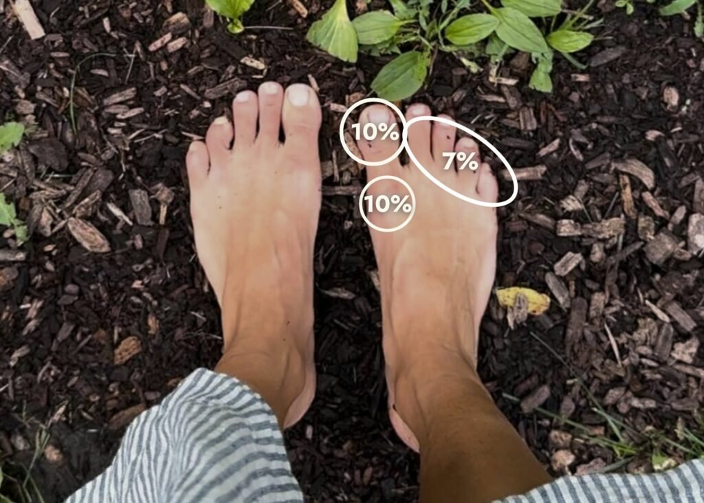 A diagram showing a bare foot and numbers of how much strength each part of the foot should be able to generate.
