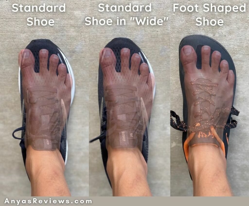 A collage of 3 shoes side by side with a foot superimposed over the top to shoe if it fits inside the shoe. First is a standard shoe, and the pinkie and big toe are hanging off the sides. Second is a wide shoe and the pinkie and big toe are still hanging off the side but there is now a lot more width in the middle of the shoe. 3rd is a foot shaped shoe and the foot fits fully inside the shoe without hanging off at all